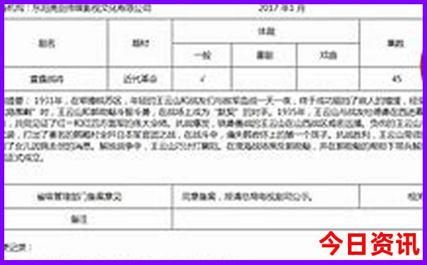 鄂尔多斯旅游必去景点
